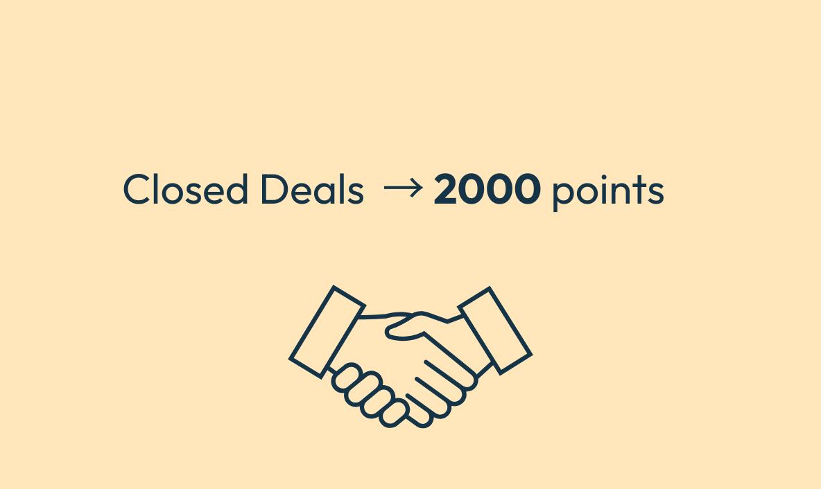 Closed Deals
