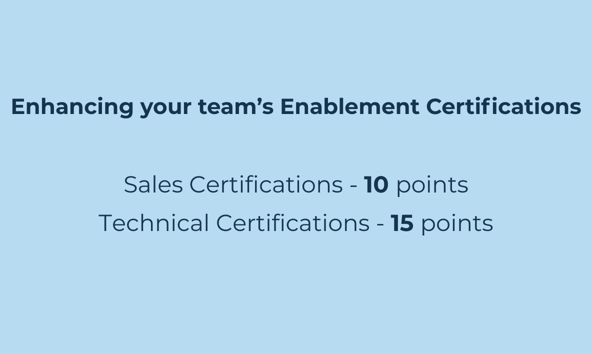 Enhancing your team’s Enablement Certifications (1)