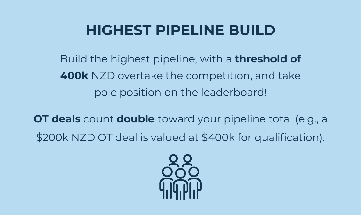 FINAL Highest Pipeline Build