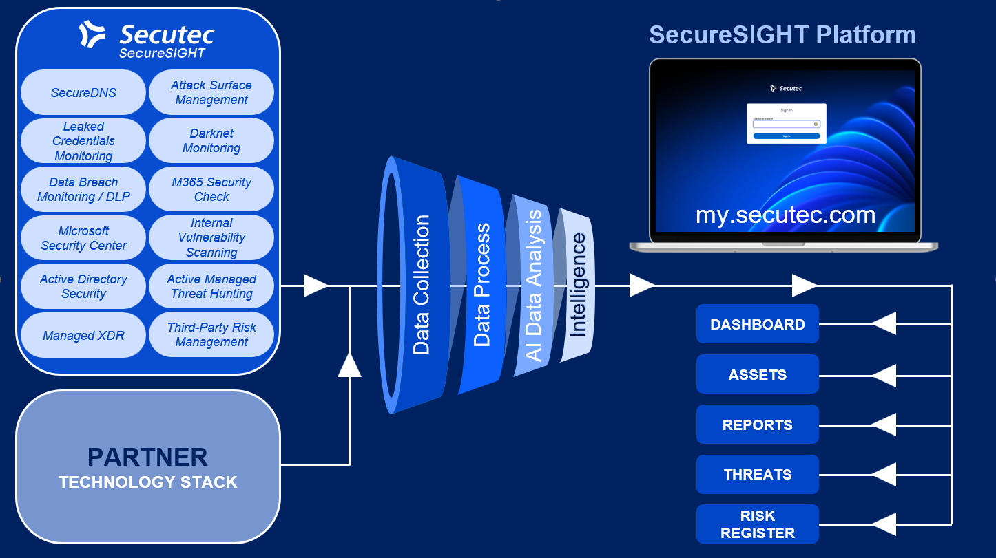 Image - Securesight Platform