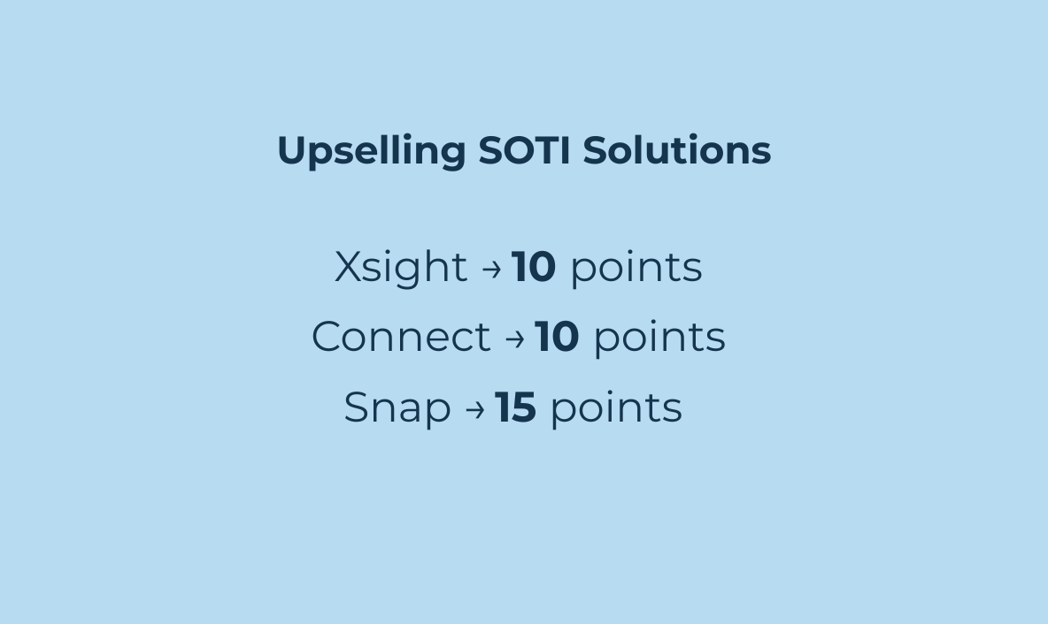 Upselling SOTI Solutions