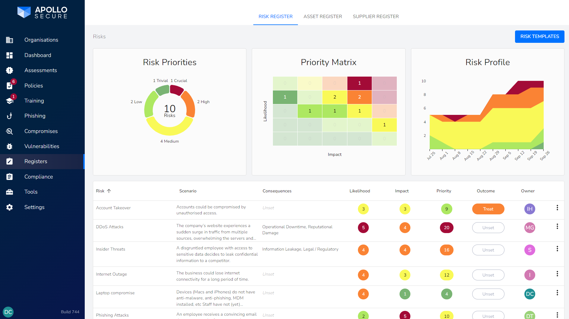 66f4b0e05a805ea32dbd8d9f_risk-register-screenshot